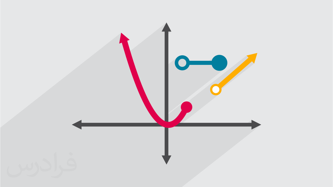 آموزش توابع چند تکه ای در تولباکس Chebfun رایگان فرادرس
