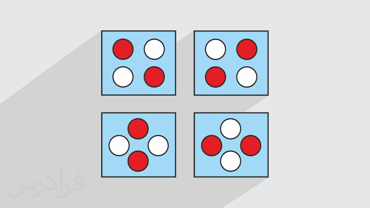 آموزش شبیه‌ سازی آتوماتای کوانتومی سلولی نقطه‌ ای با QCA Designer فرادرس